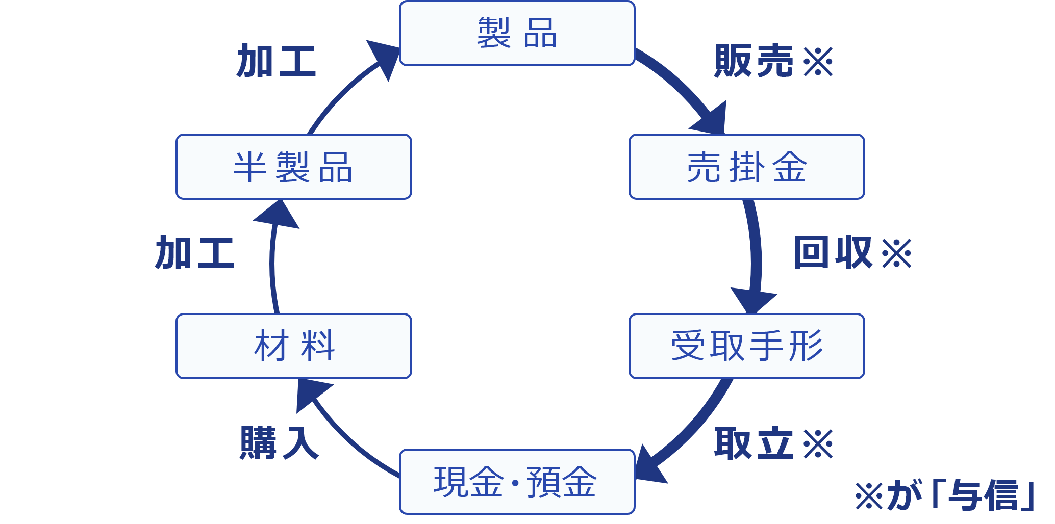 与信とは