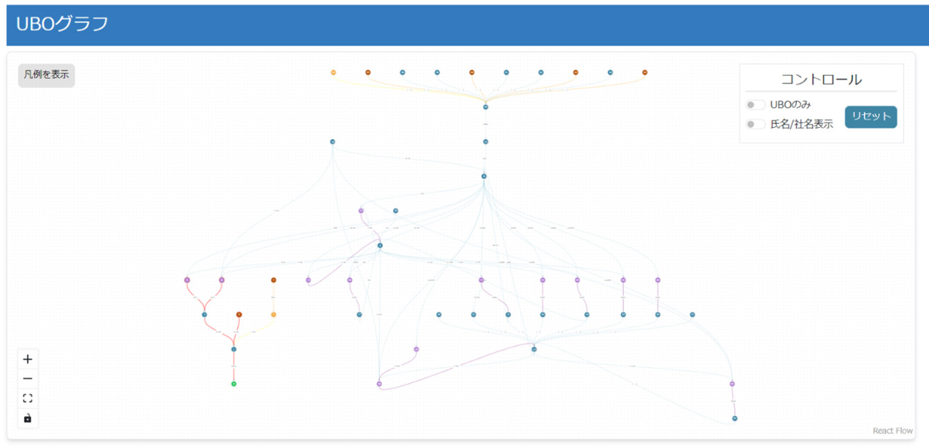 新UBOグラフイメージ