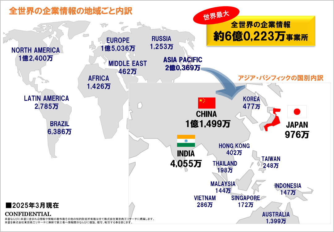 全世界の企業情報の地域ごと内訳