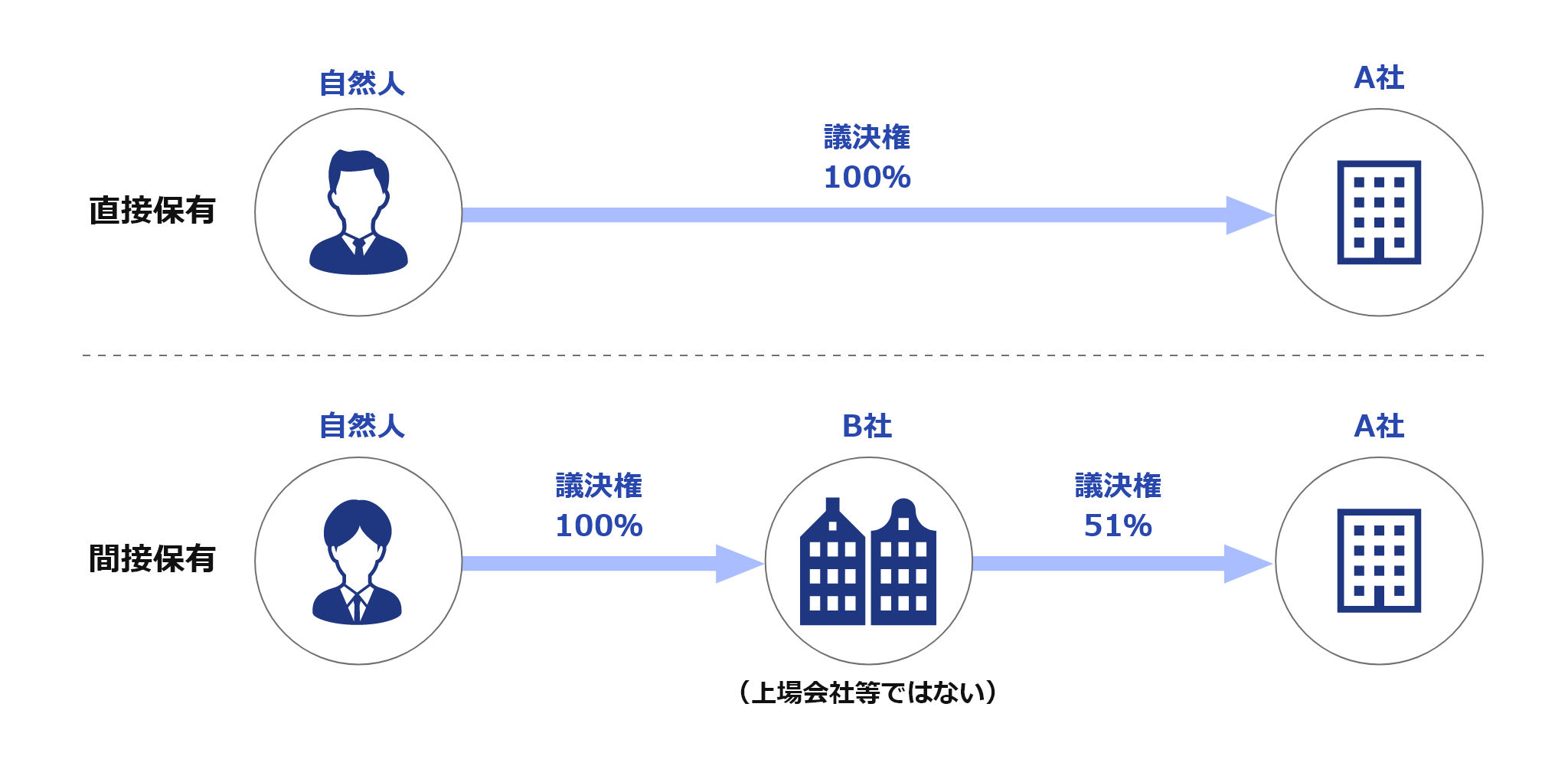 サービスイメージ