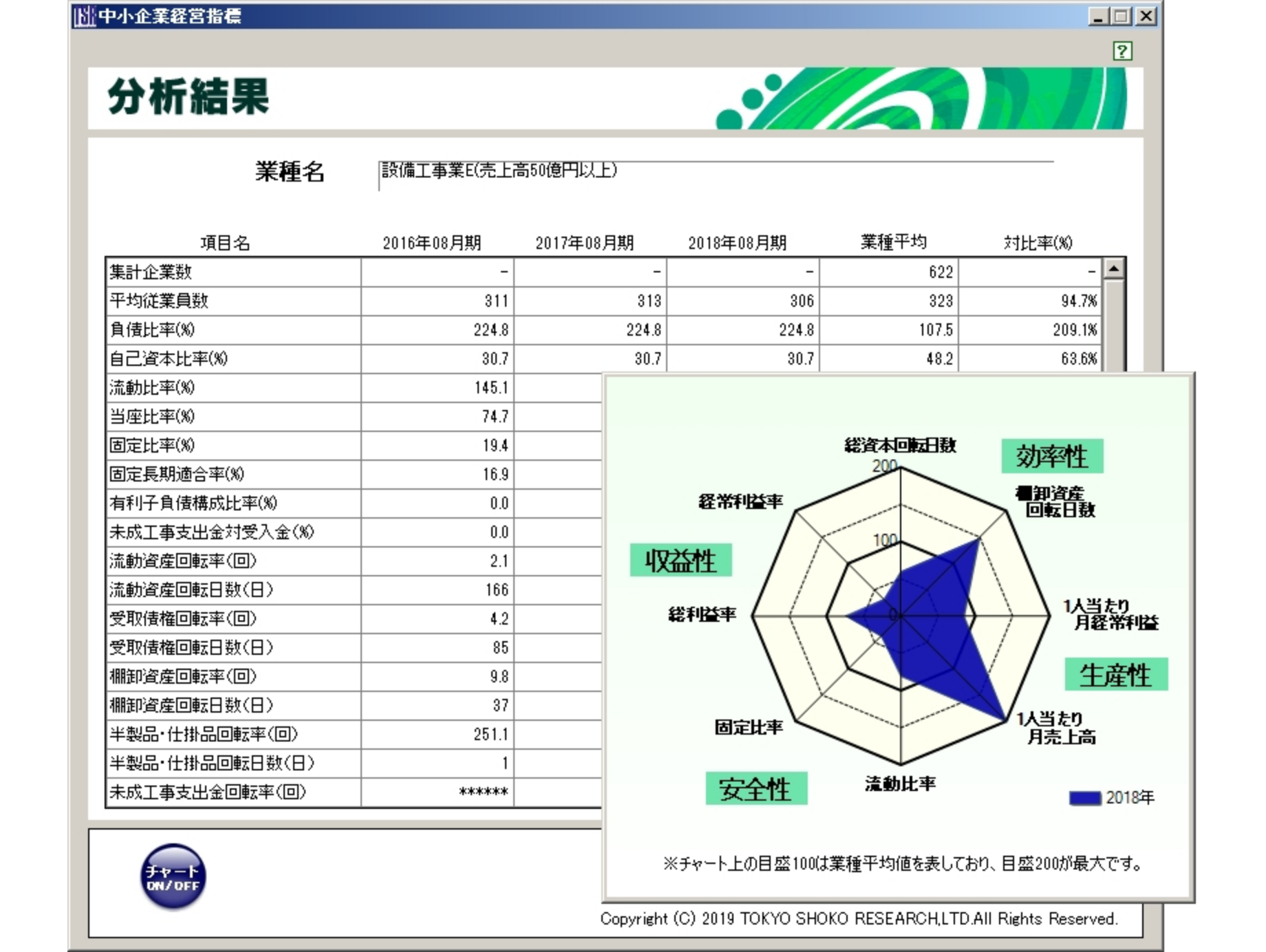 簡単！財務分析