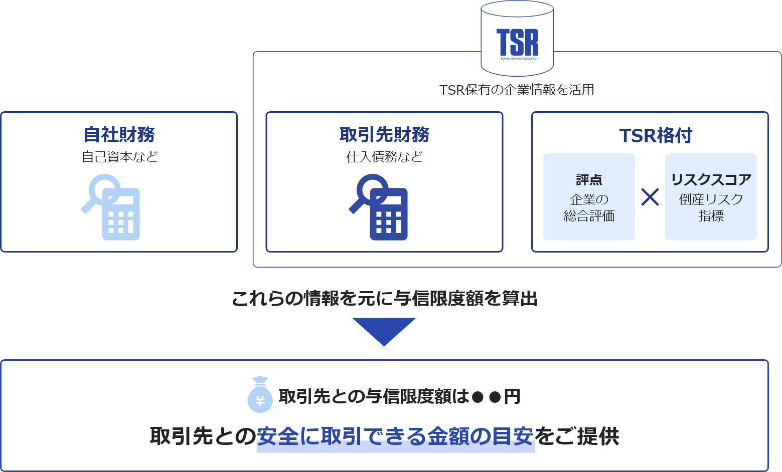 与信限度額算出イメージ