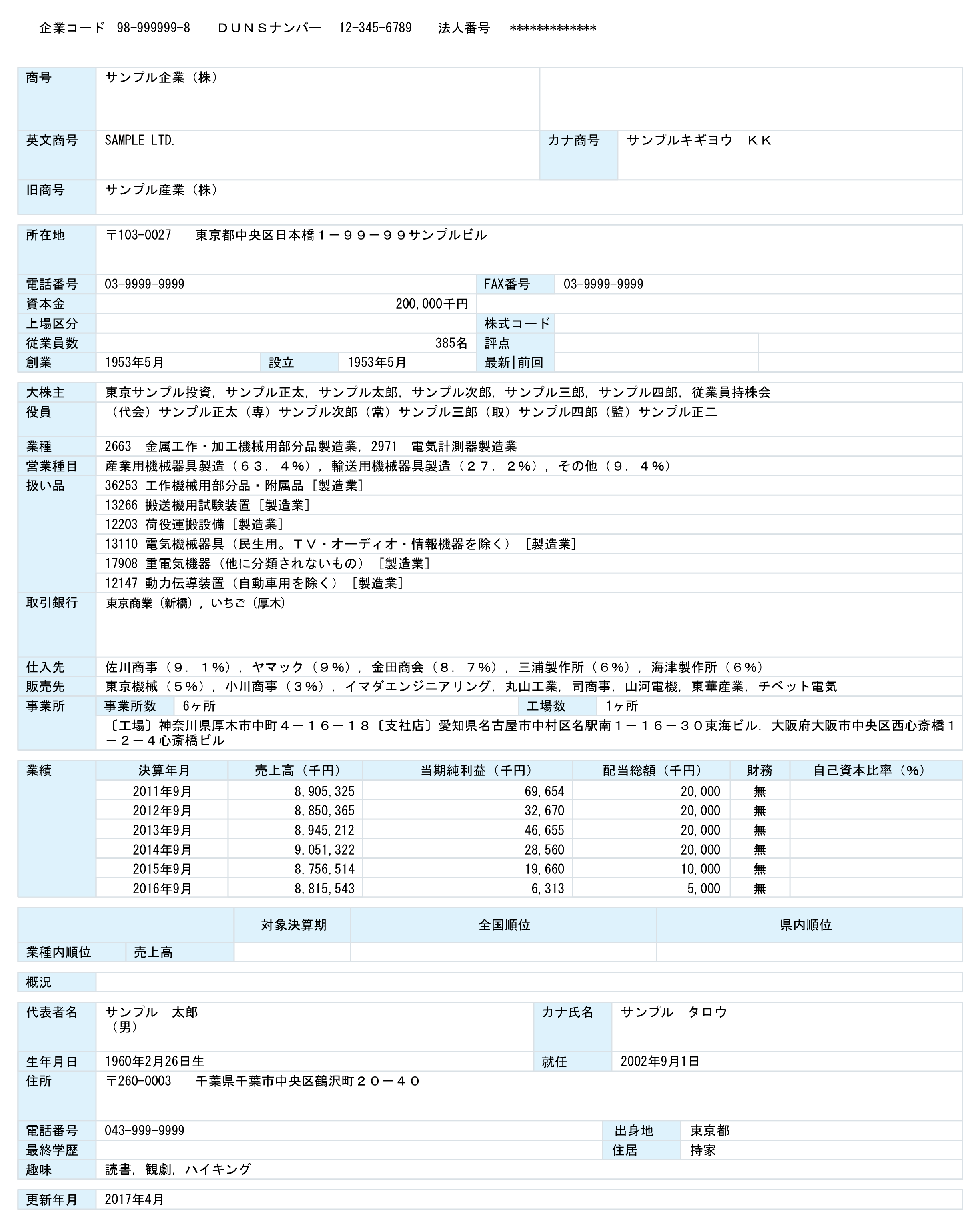 企業情報