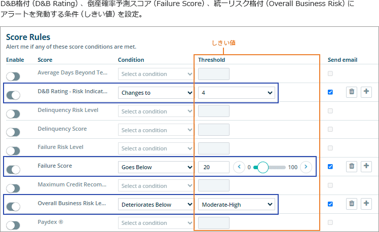 ①条件設定