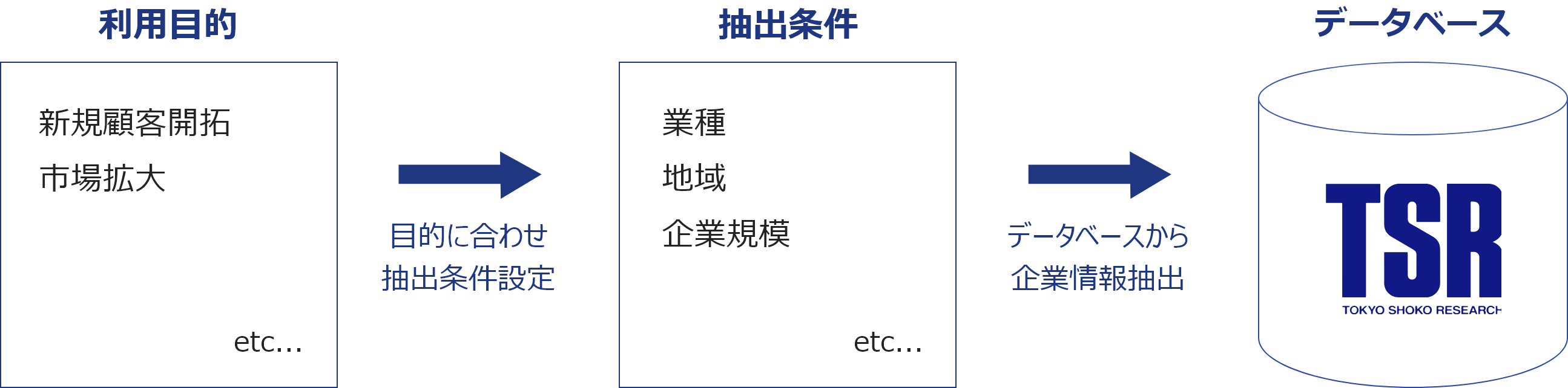 TSR新設法人情報ファイル