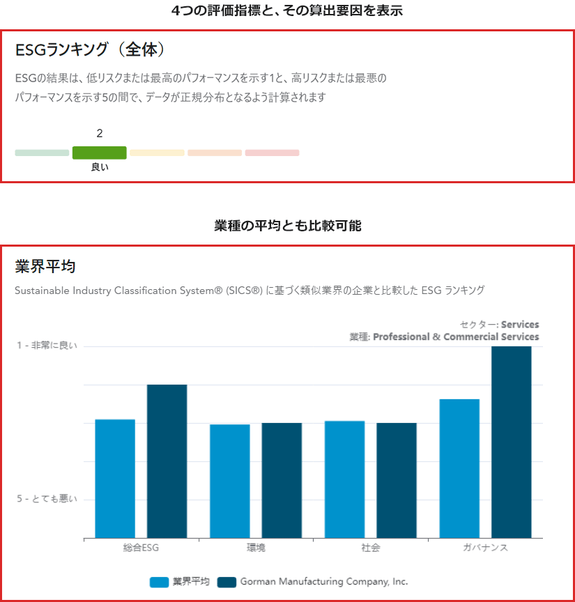 ESGランキング表示例