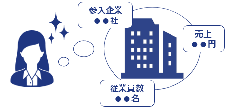 TSR業界別企業情報ファイルなら・・・