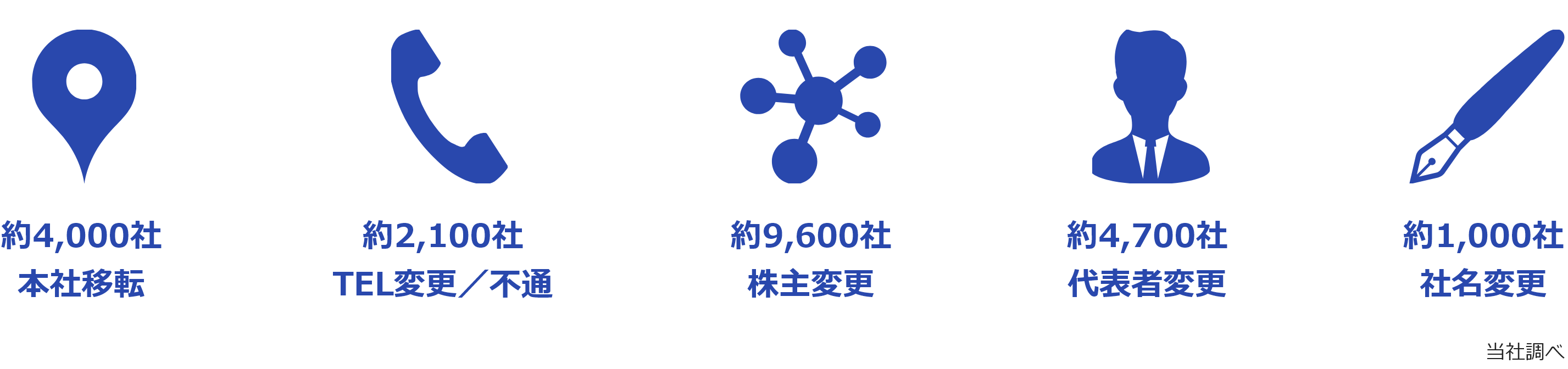 国内企業の過去1カ月の変化