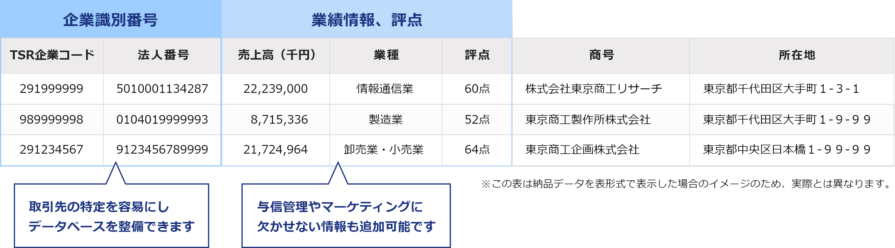 法人番号や企業情報を付与したデータをご納品