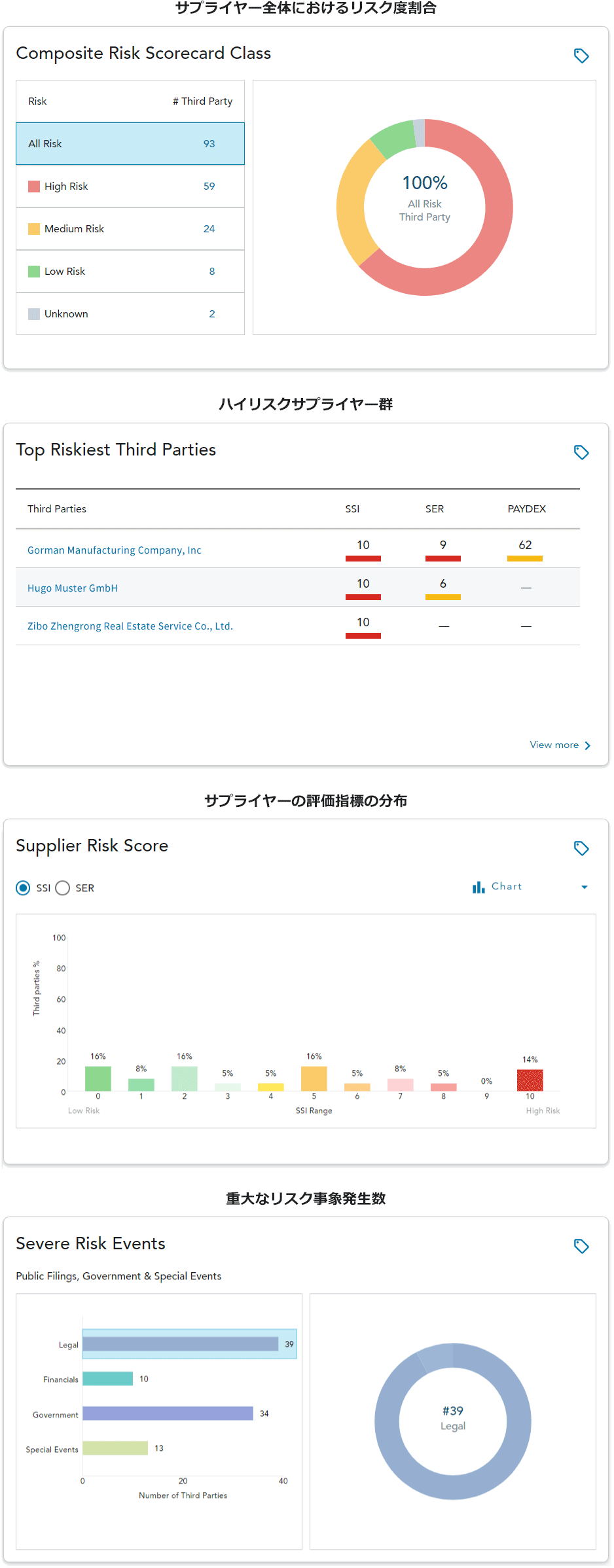 ダッシュボード表示例