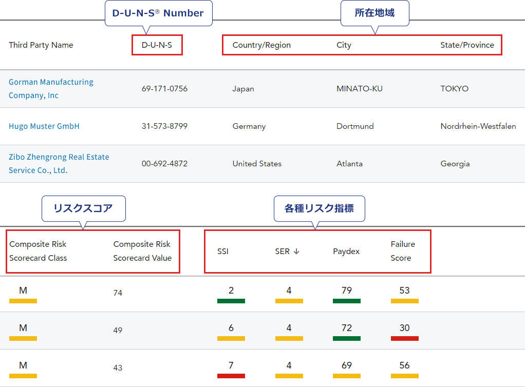 企業リスト表示例