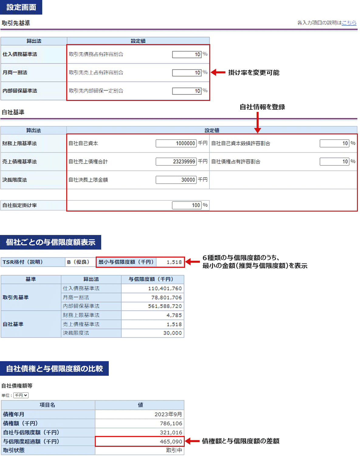 「設定画面」「個社ごとの与信限度額表示」「自社債権と与信限度額の比較」