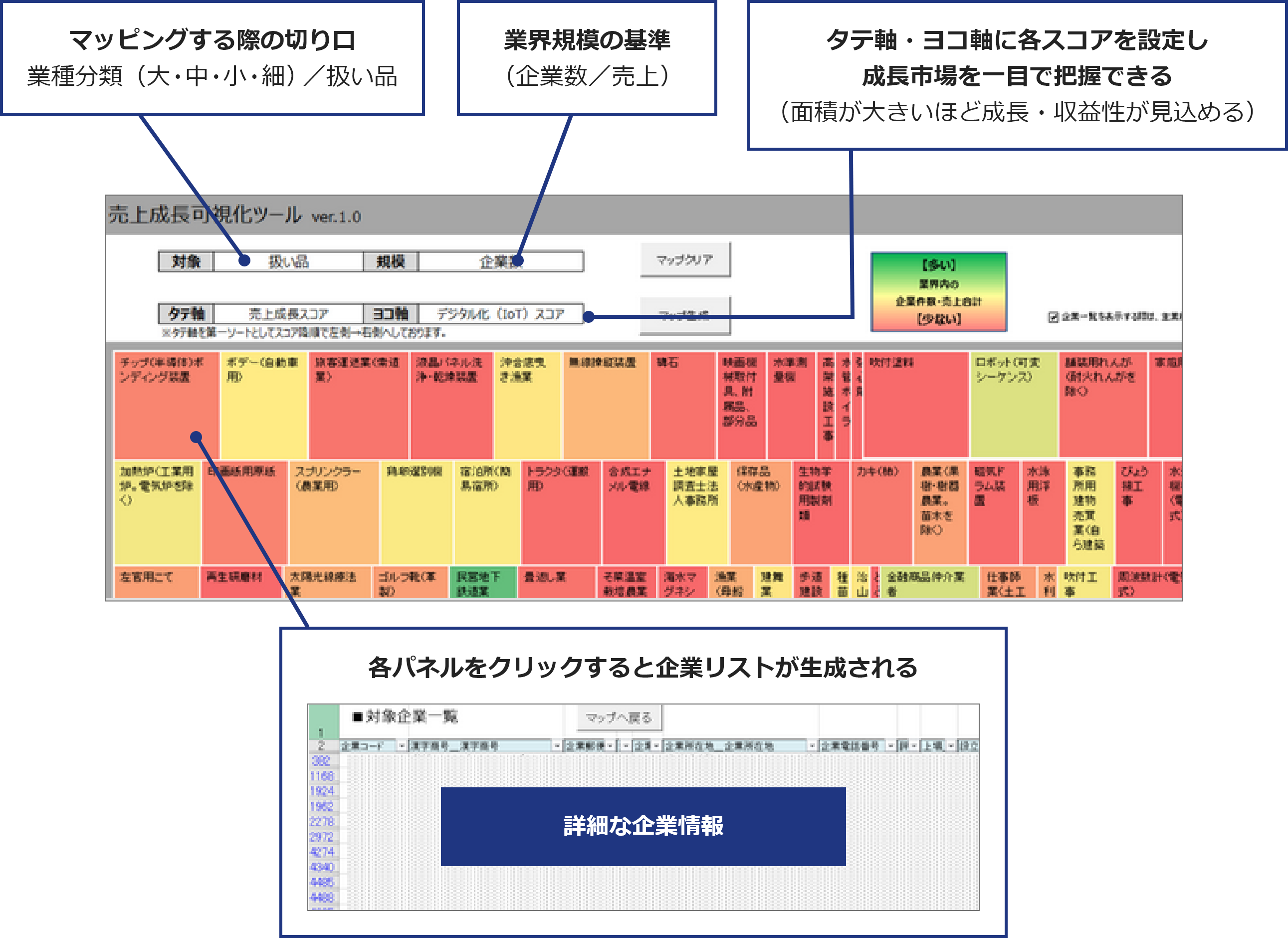 マッピングの際の切り口