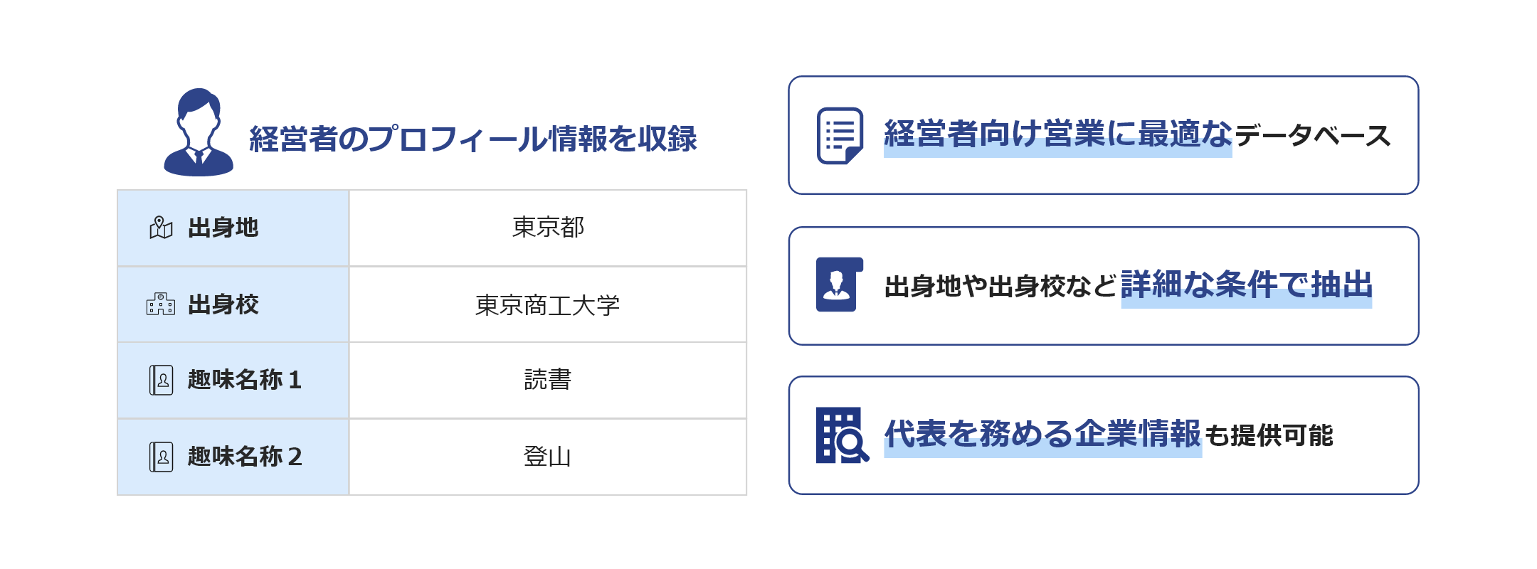 TSR経営者情報ファイル