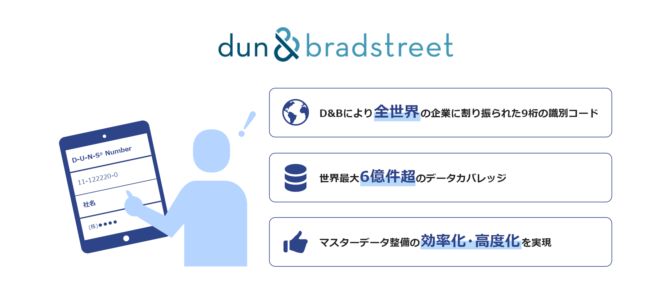  世界標準の企業識別コード