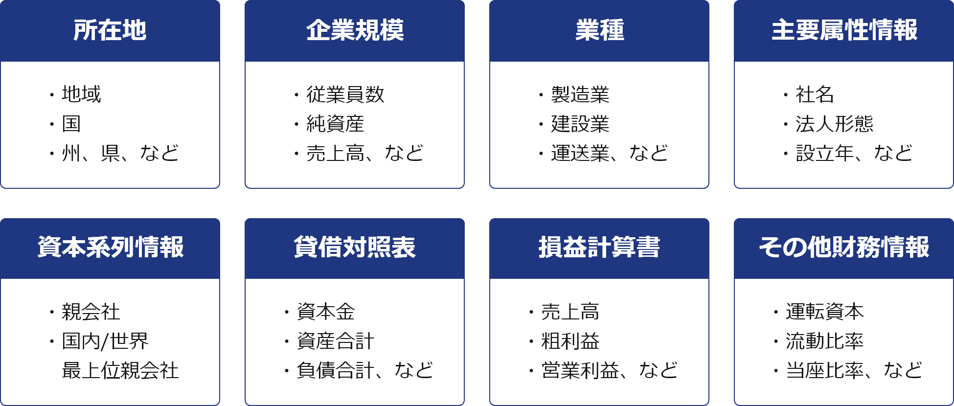 目的に合わせて自在に企業を抽出