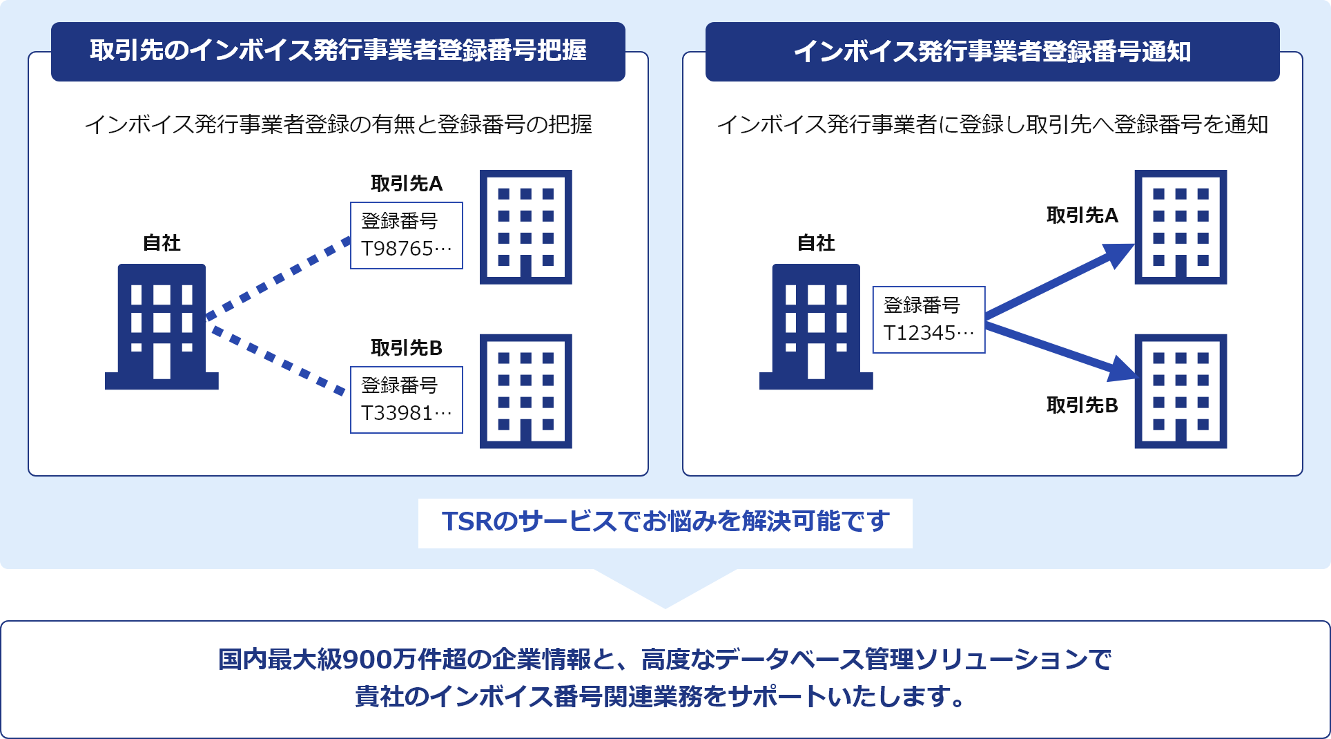 インボイス制度対応で想定される作業2