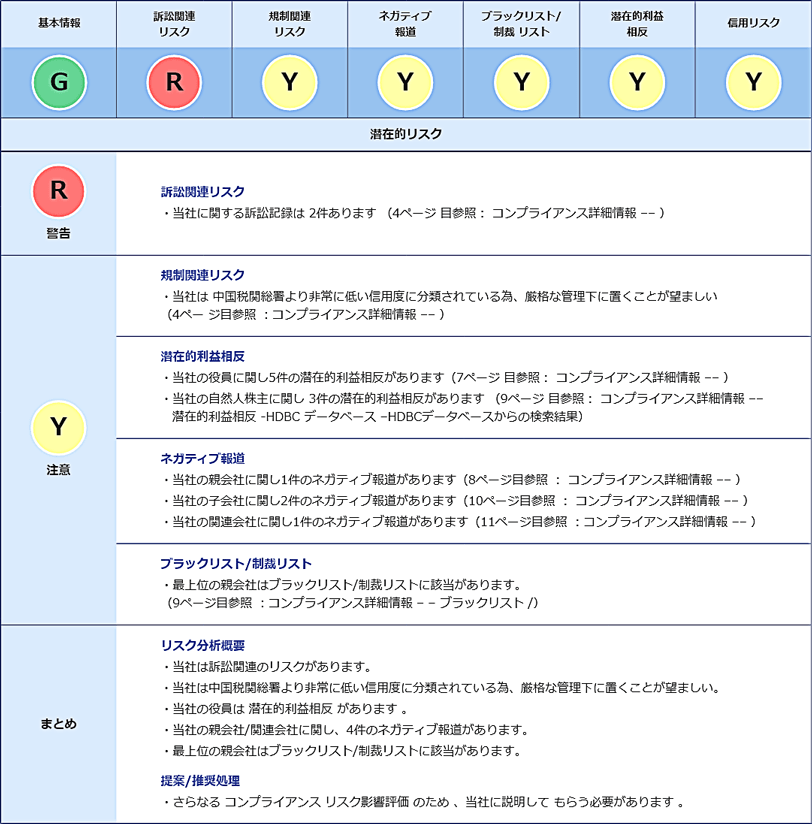 リスク概要