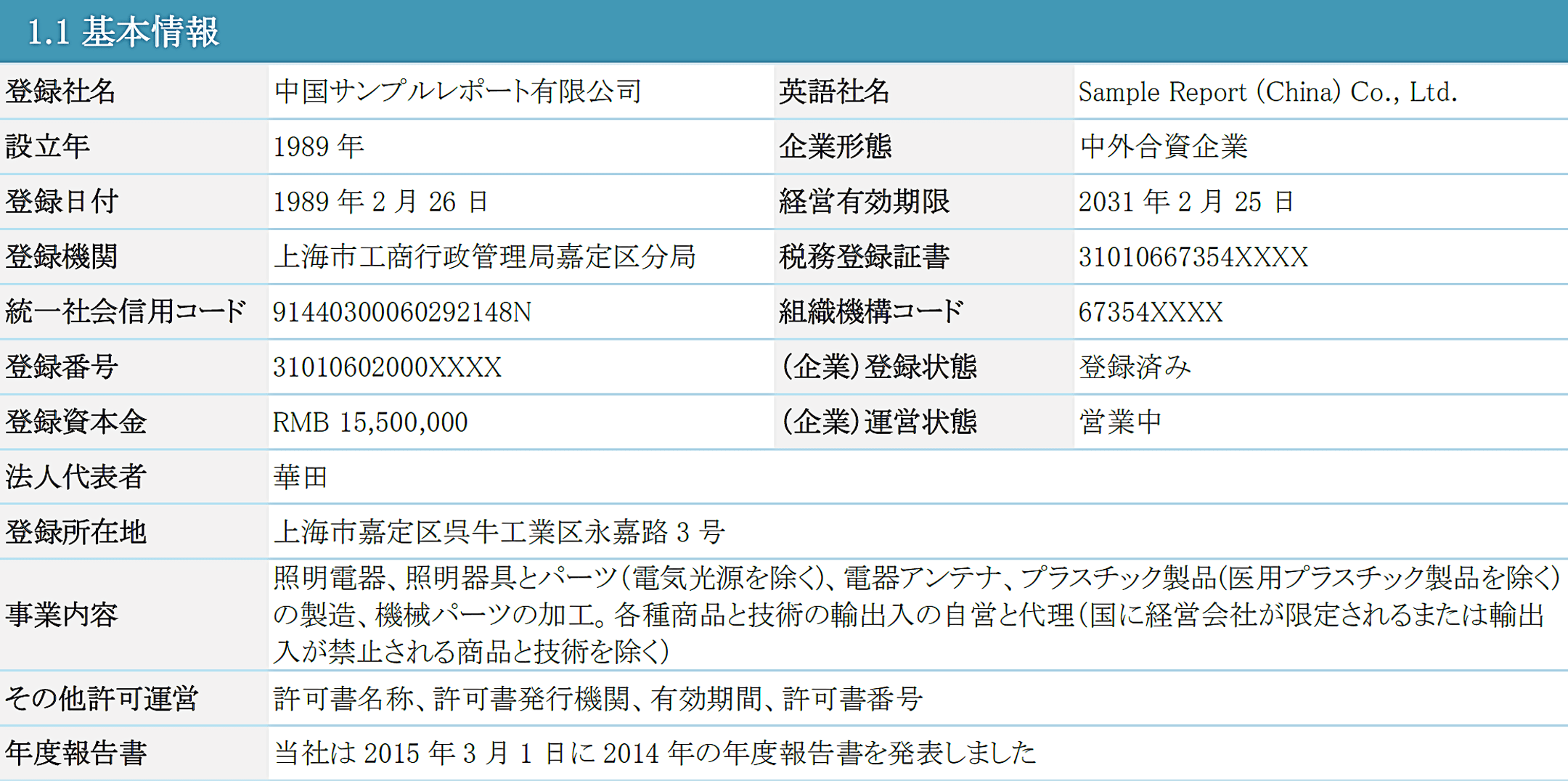 基本情報/役員情報/関連会社情報