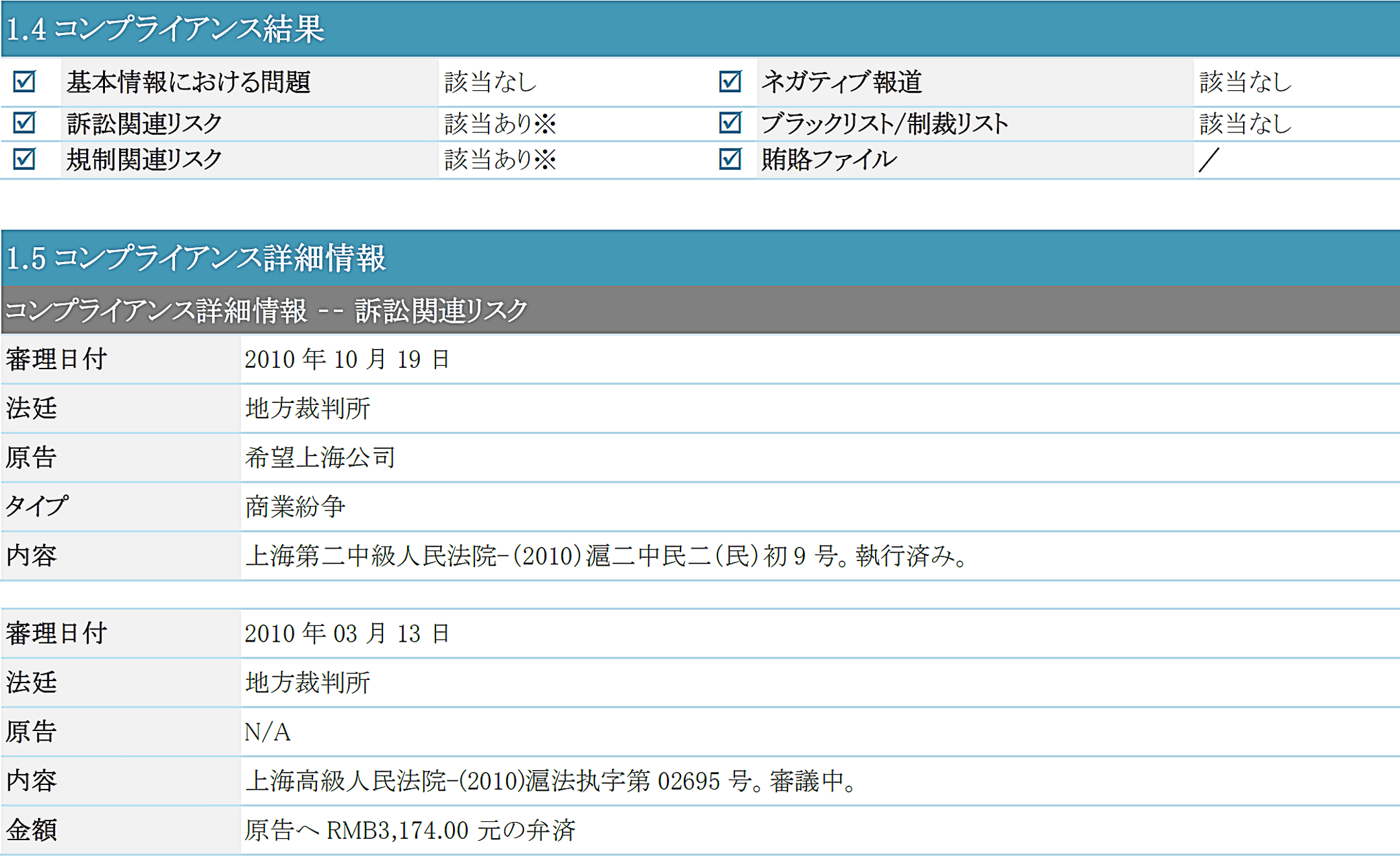 コンプライアンススクリーニング詳細情報