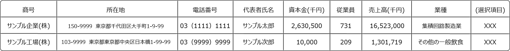 TSR企業情報リスト