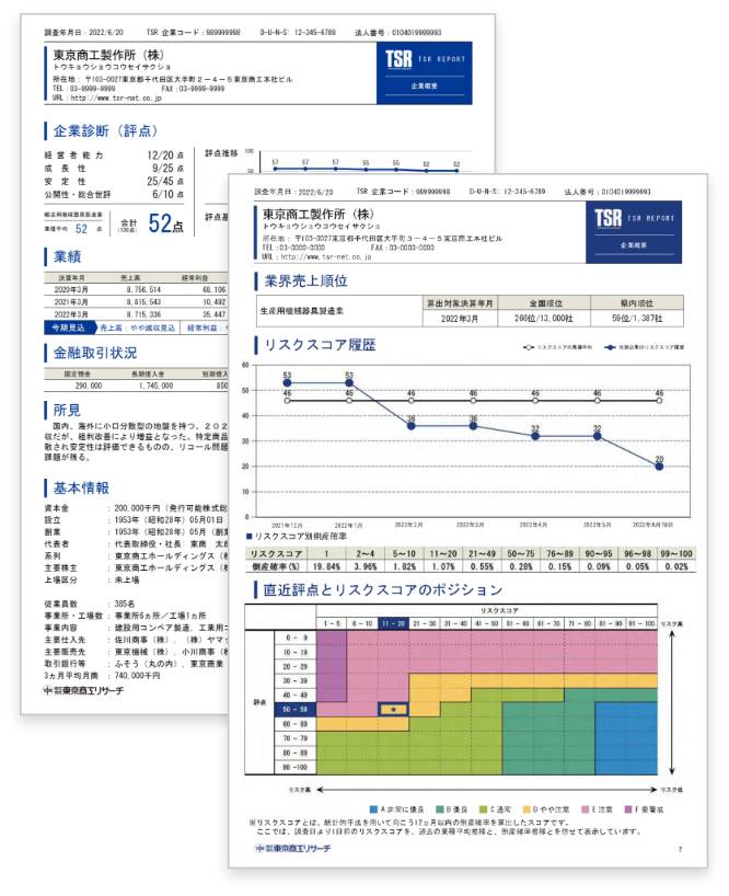 企業の総合評価