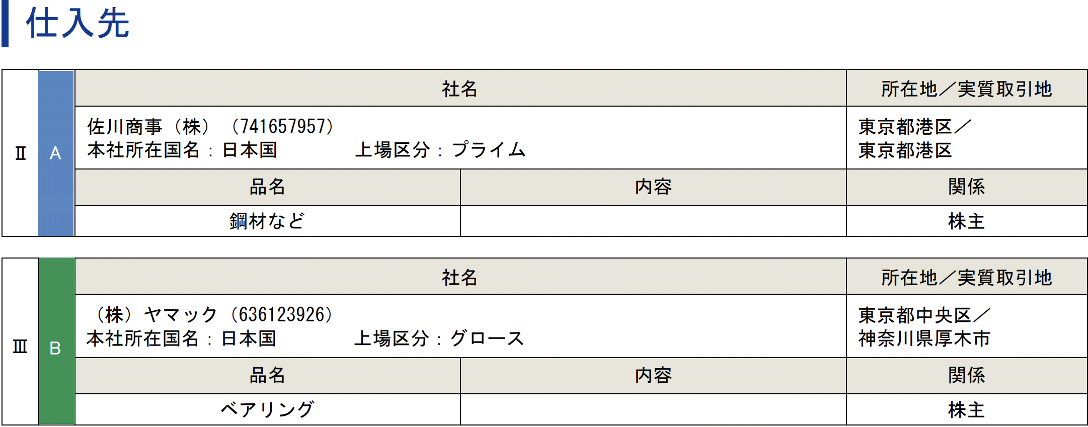 カラフルで見やすいデザイン④