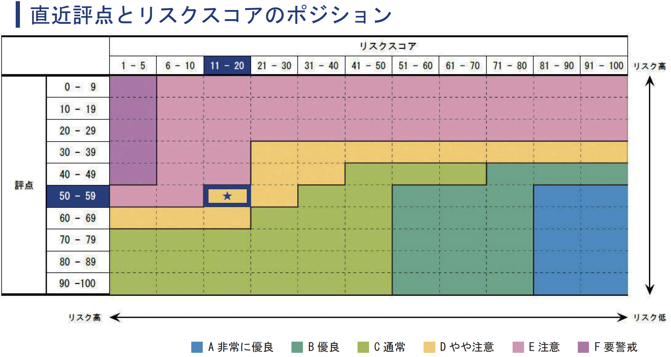 カラフルで見やすいデザイン①